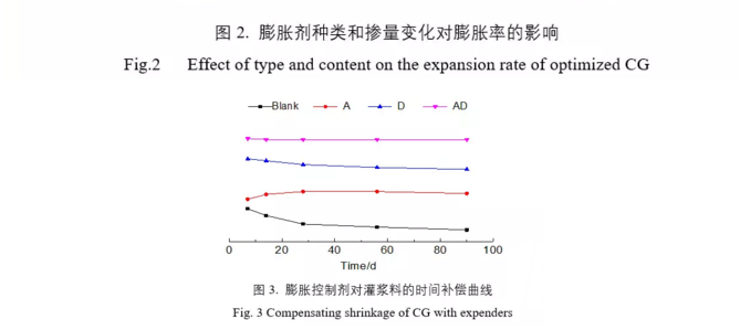 膨脹劑種類(lèi)